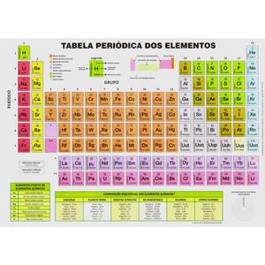 TABELA PERIÓDICA DOS ELEMENTOS - KIT COM 10